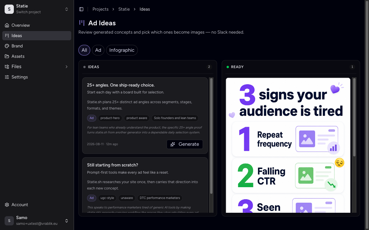 The statie.sh Ideas board: generated ad concepts in review columns, with a finished ad image in the Ready column